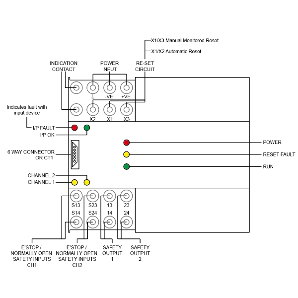 EM1 | Mechan Safety Interlock Switches RFID Safety Interlock Switches ...